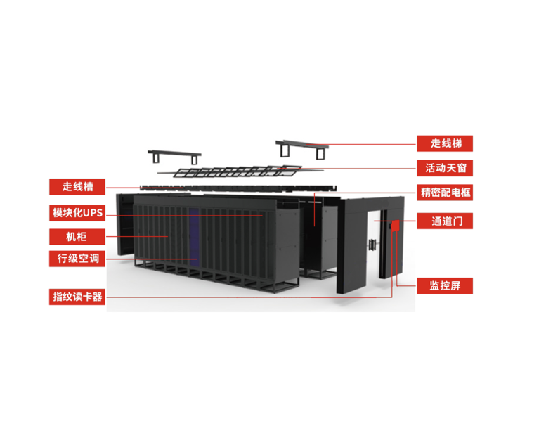 Y系列双排微模块（冷通道）